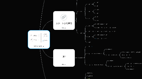 Mind Map: つかいかた