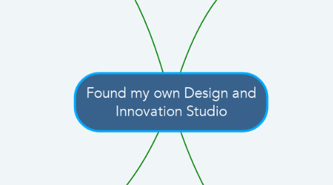 Mind Map: Found my own Design and Innovation Studio