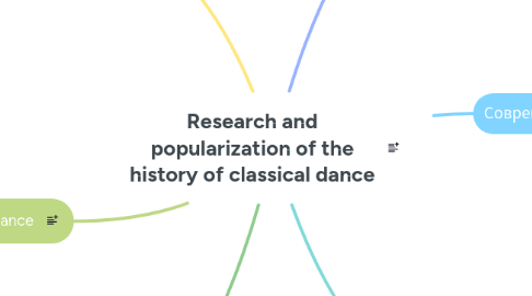 Mind Map: Research and popularization of the history of classical dance