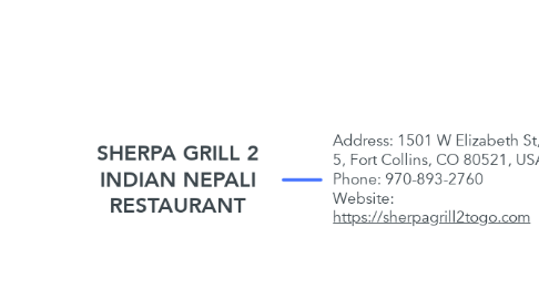 Mind Map: SHERPA GRILL 2 INDIAN NEPALI RESTAURANT