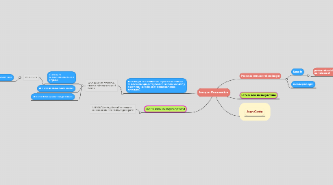 Mind Map: Imagen Corporativa