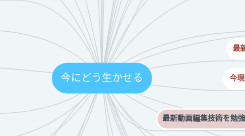 Mind Map: 今にどう生かせる