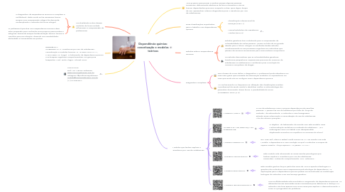 Mind Map: Dependência química: conceituação e modelos teóricos