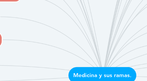 Mind Map: Medicina y sus ramas.