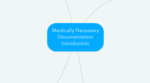 Mind Map: Medically Necessary Documentation Introduction