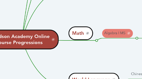 Mind Map: Davidson Academy Online Course Progressions