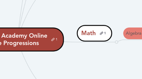 Mind Map: Davidson Academy Online Course Progressions