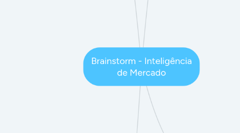 Mind Map: Brainstorm - Inteligência de Mercado