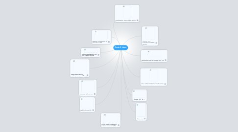 Mind Map: Dansk 8. klasse