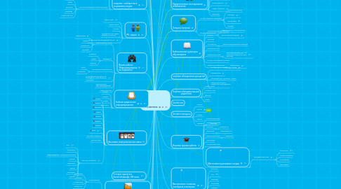 Mind Map: Библиотека