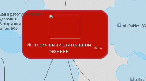 Mind Map: История вычислительной техники