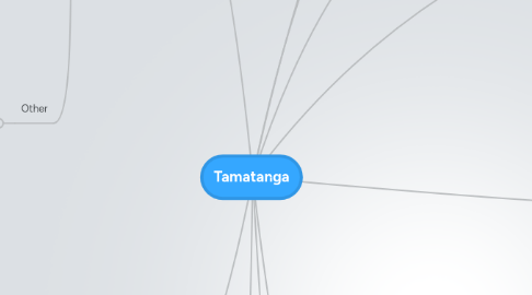 Mind Map: Tamatanga