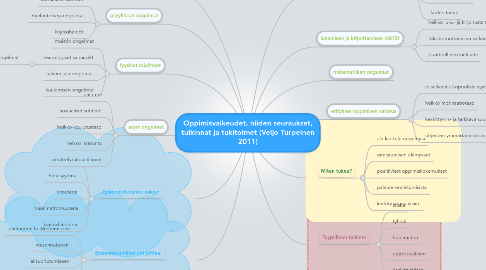 Mind Map: Oppimisvaikeudet, niiden seuraukset, tulkinnat ja tukitoimet (Veijo Turpeinen 2011)