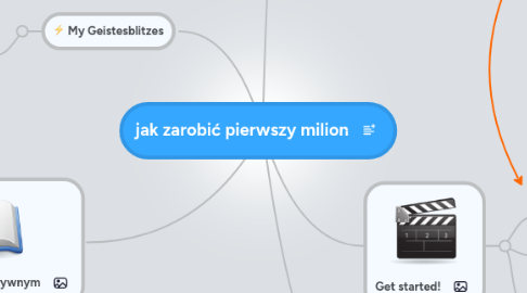 Mind Map: jak zarobić pierwszy milion