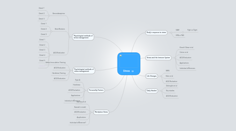 Mind Map: Stress