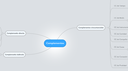 Mind Map: Complementos