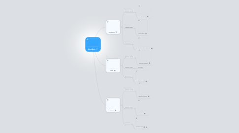 Mind Map: Jerusalem