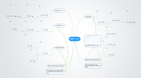 Mind Map: Music