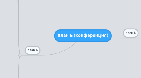 Mind Map: план Б (конференция)