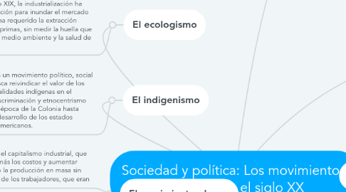 Mind Map: Sociedad y política: Los movimientos sociales en el siglo XX