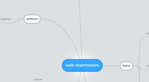 Mind Map: web teamtowers