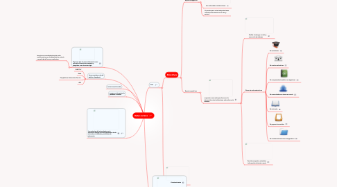 Mind Map: Redes sociales