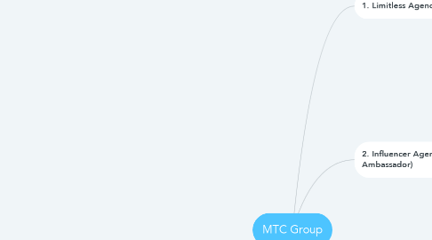Mind Map: MTC Group