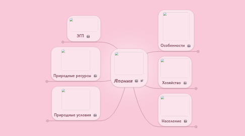 Mind Map: Япония