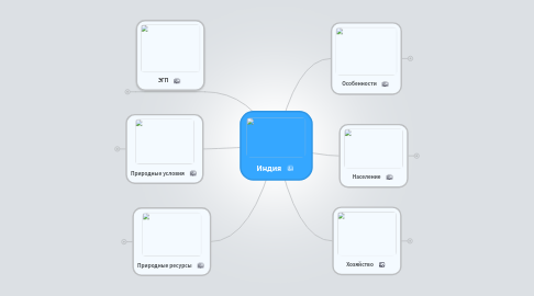 Mind Map: Индия