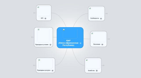 Mind Map: ЮАР (Южно-Африканская Республика)