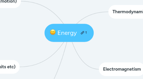 Mind Map: Energy