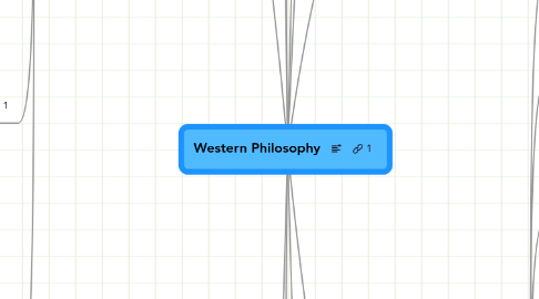 Mind Map: Western Philosophy