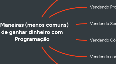 Mind Map: 6 Maneiras (menos comuns) de ganhar dinheiro com Programação