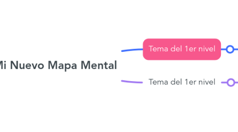 Mind Map: Mi Nuevo Mapa Mental