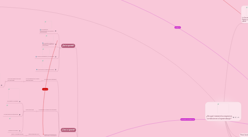 Mind Map: ¿De qué manera los espacios condicionan el aprendizaje?