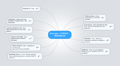 Mind Map: iPad apps - SCIENCE  - REFERENCE