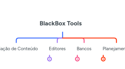 Mind Map: BlackBox Tools