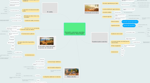 Mind Map: Formación y estructura económica de la hacienda en Nueva España