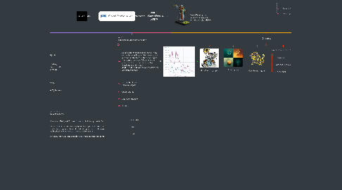 Mind Map: MICE GameDev dERP