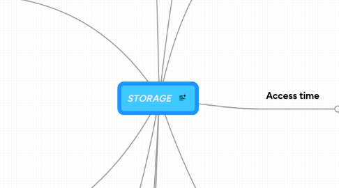 Mind Map: STORAGE