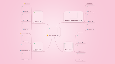 Mind Map: Моя жизнь