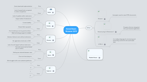 Mind Map: Derek Ream Browser 2013