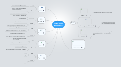 Mind Map: Derek Ream  Browser 2013