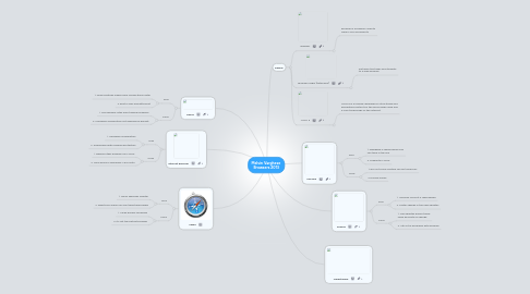 Mind Map: Melvin Varghese  Browsers 2013