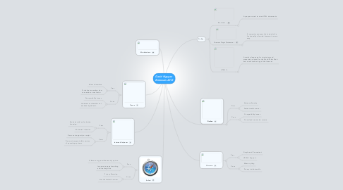 Mind Map: David Nguyen  Browsers 2013