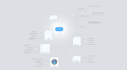 Mind Map: David Nguyen Browsers 2013