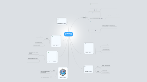 Mind Map: David Nguyen  Browsers 2013