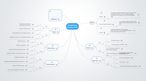 Mind Map: Gerardo Salas  Browsers 2013