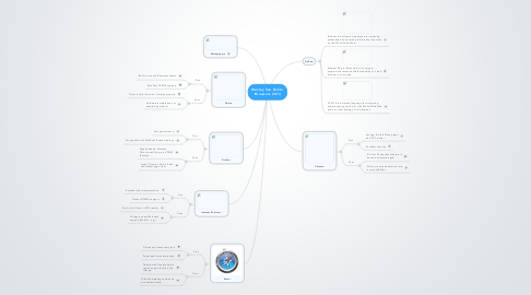 Mind Map: Wesley Van Sickle  Browsers 2013