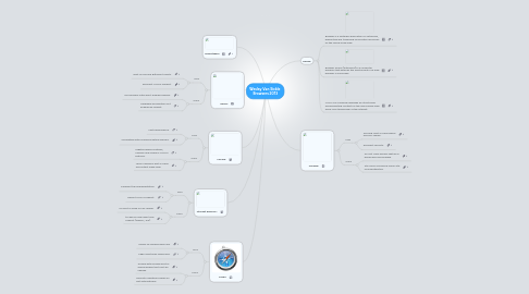 Mind Map: Wesley Van Sickle Browsers 2013